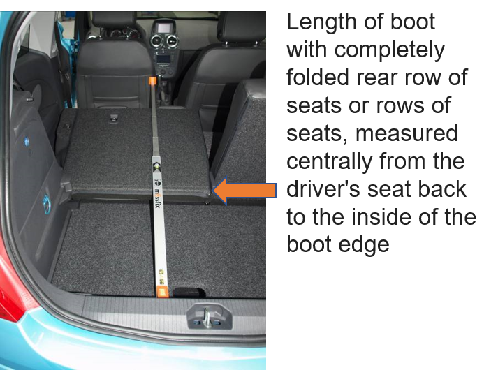 How we measure cars RiDC